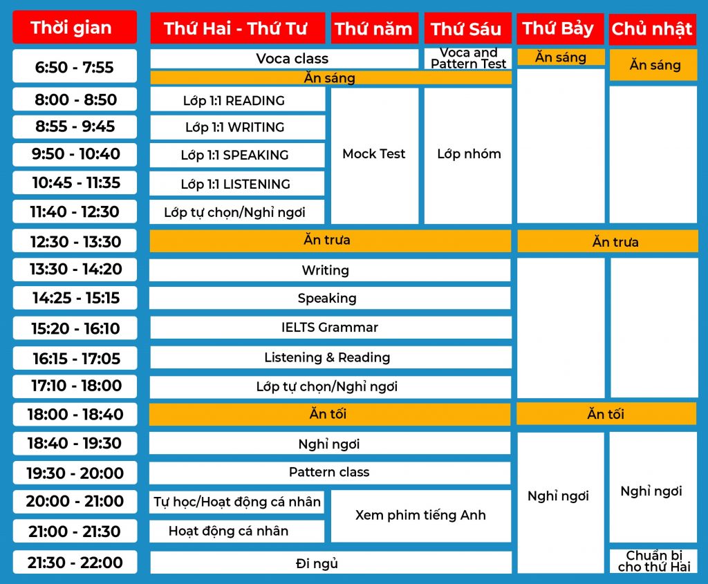 lich-trinh-khoa-IELTS