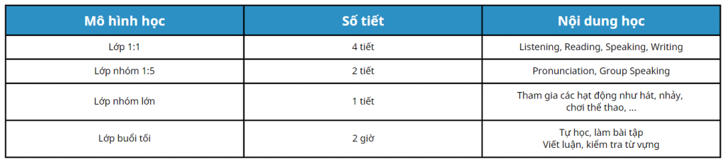 Chương trình trại hè giao tiếp ESL