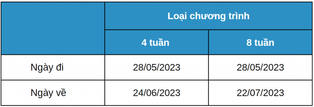 ngày khởi hành trại hè anh ngữ e-room 2023