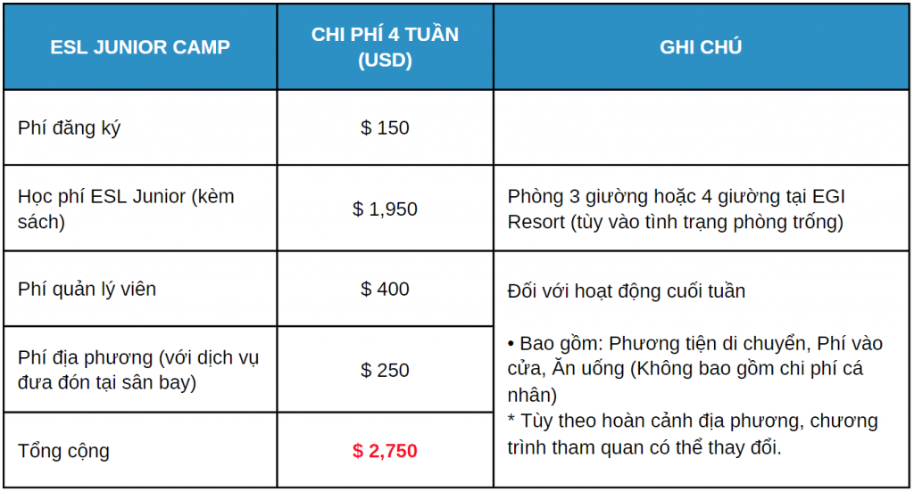 Học phí tại trại hè CBOA