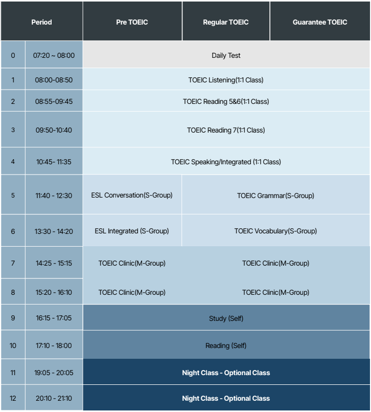 lịch-trinh-mot-ngay-cua-khoa-toeic-tai-cia-academy