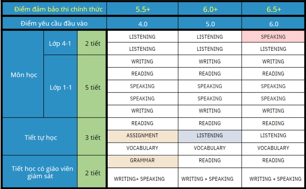 lịch-hoc-ielts-tai-pines