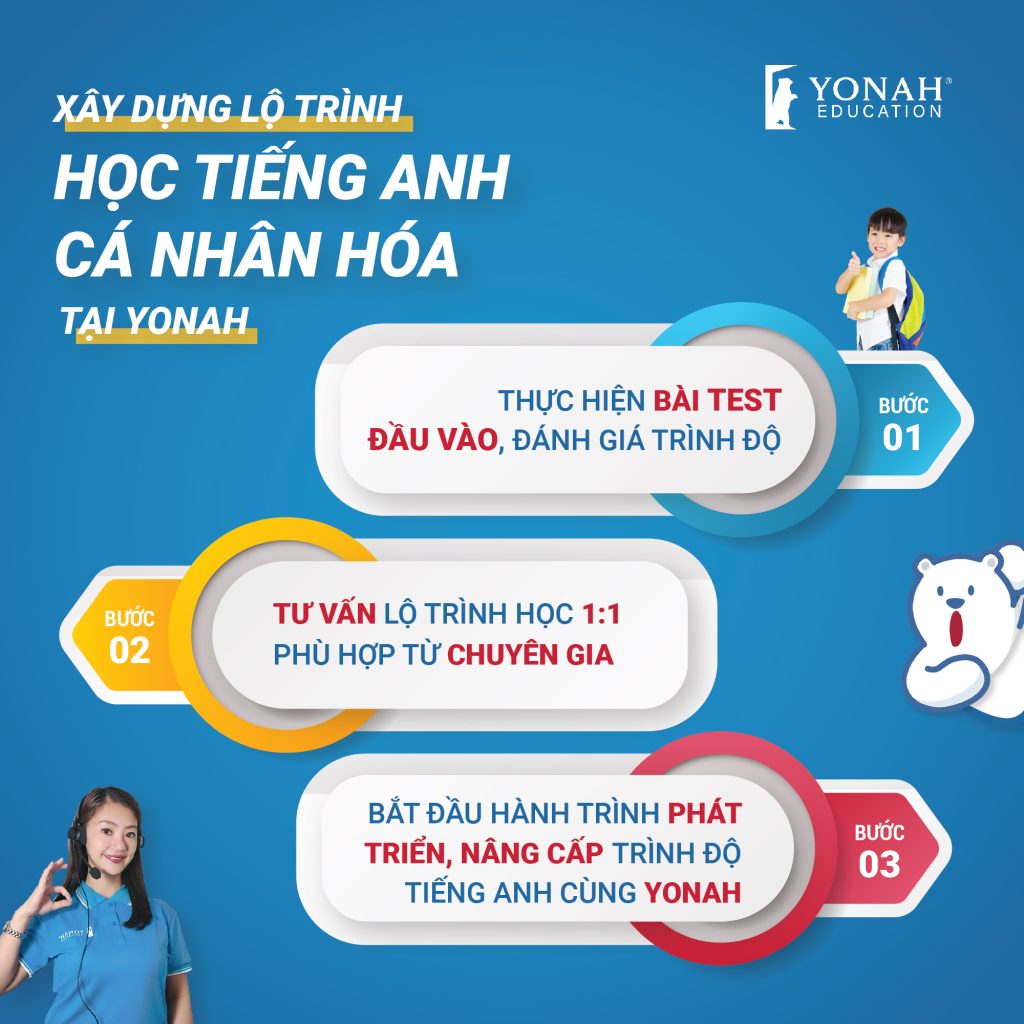 Lộ trình học tiếng Anh online tại Yonah có gì đặc biệt 4