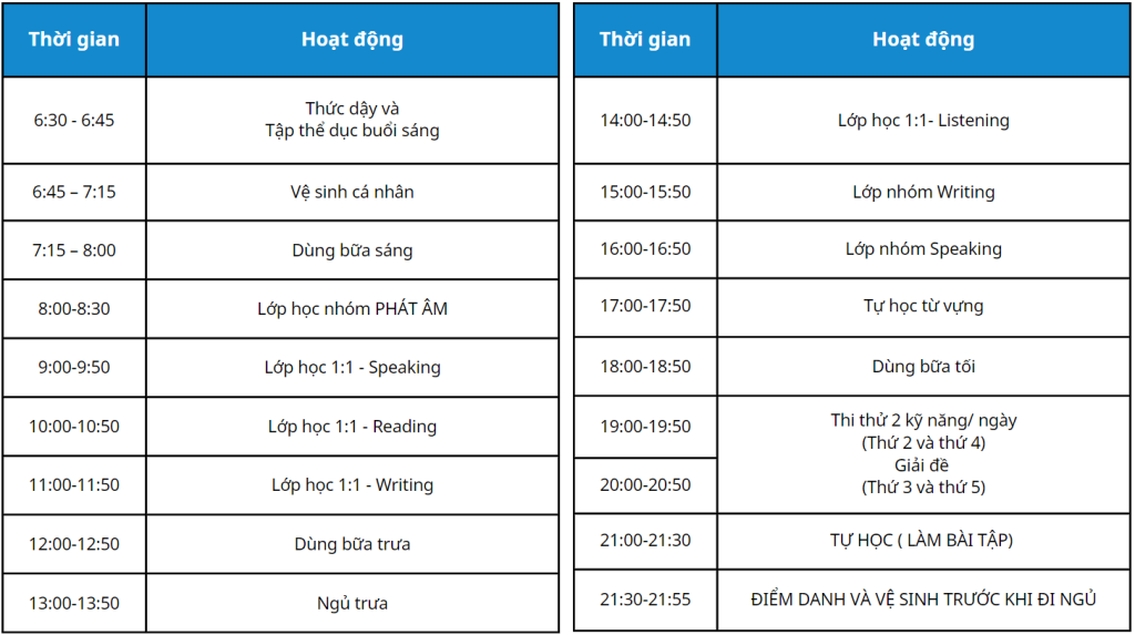 lich-trinh-khoa-ielts-tai-beci-summer-camp