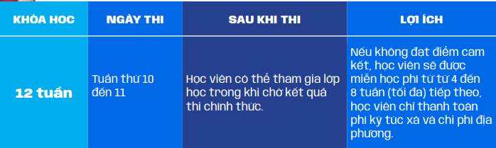 chương trình TOEIC SCORE GUARANTEE 