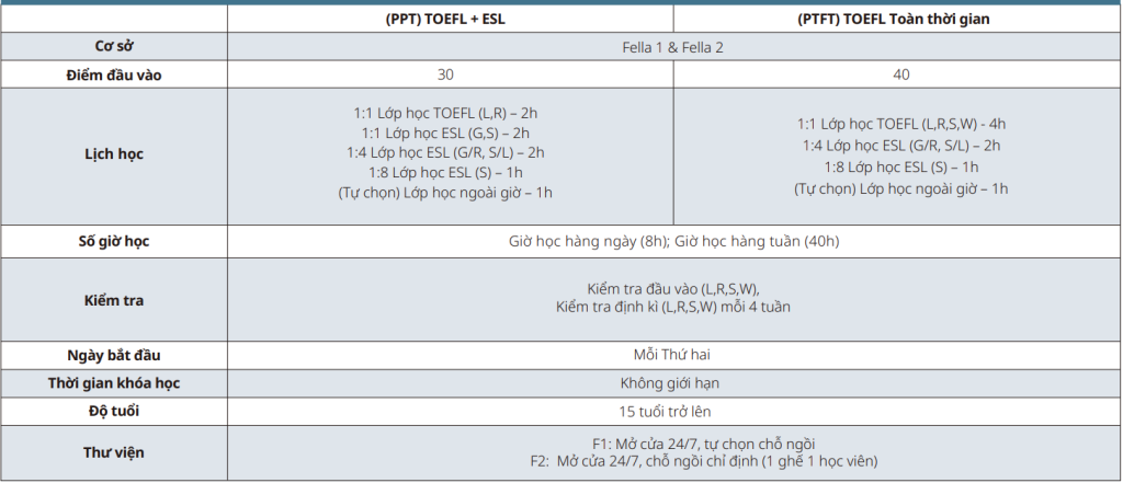 khoa-toefl-tai-fella