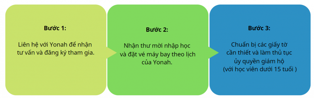 Du học hè Úc 2024 - 6