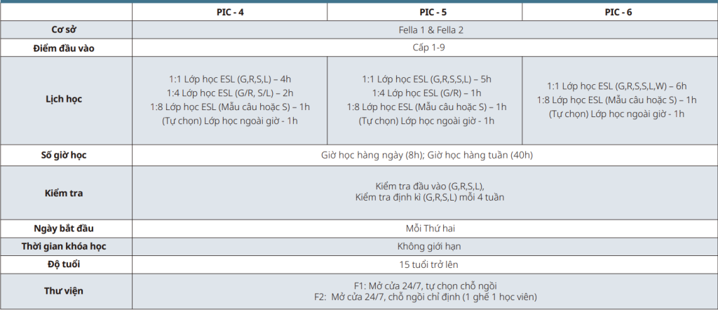 tieng-anh-tong-quat-english-fella