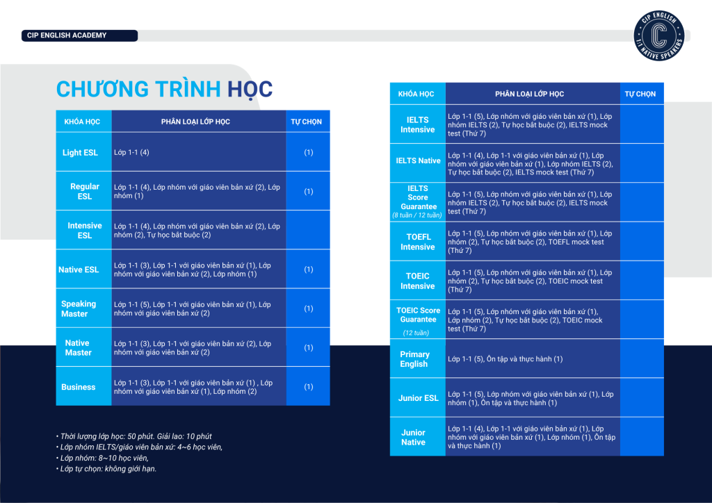 Chương trình học trường Anh ngữ CIP