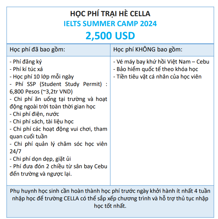 Học phí trại hè Anh ngữ  IELTS 2024 trường CELLA  