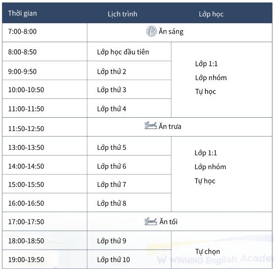 Lịch trình học tập tại trường Winning