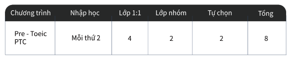 Pre-TOEIC - TOEIC cho người mới bắt đầu