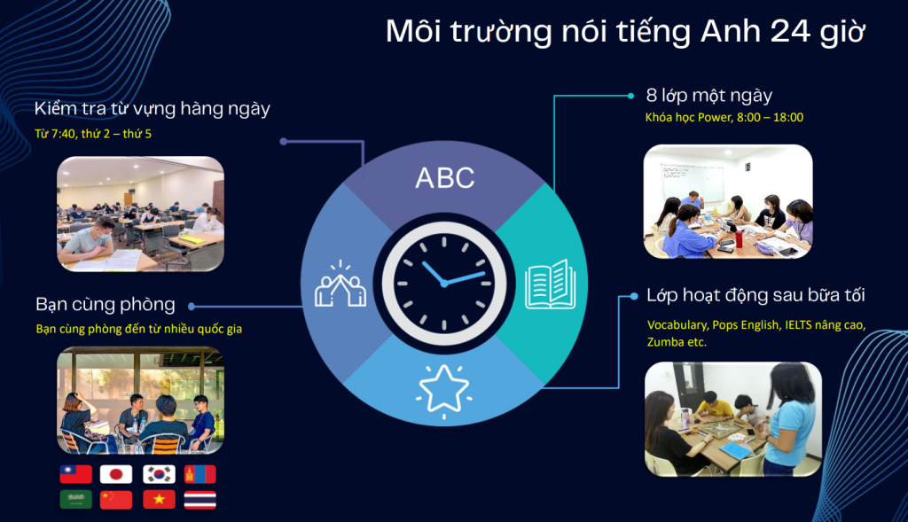 Môi trường nói tiếng Anh 24h