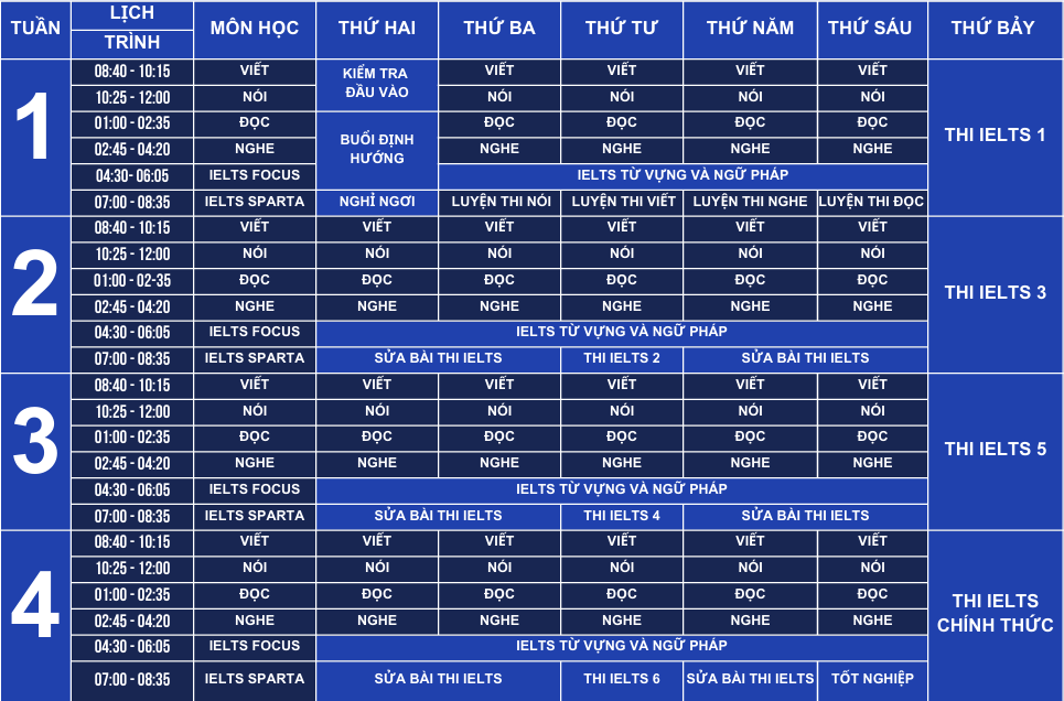 se ielts1